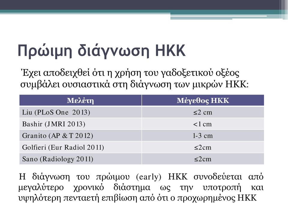 Sano (Radiology 2011) Μέγεθος ΗΚΚ 2 cm <1 cm 1-3 cm 2cm 2cm Η διάγνωση του πρώιμου (early) ΗΚΚ συνοδεύεται