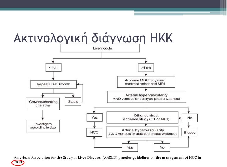 Diseases Diseases (AASLD) (AASLD) practice practice guidelines