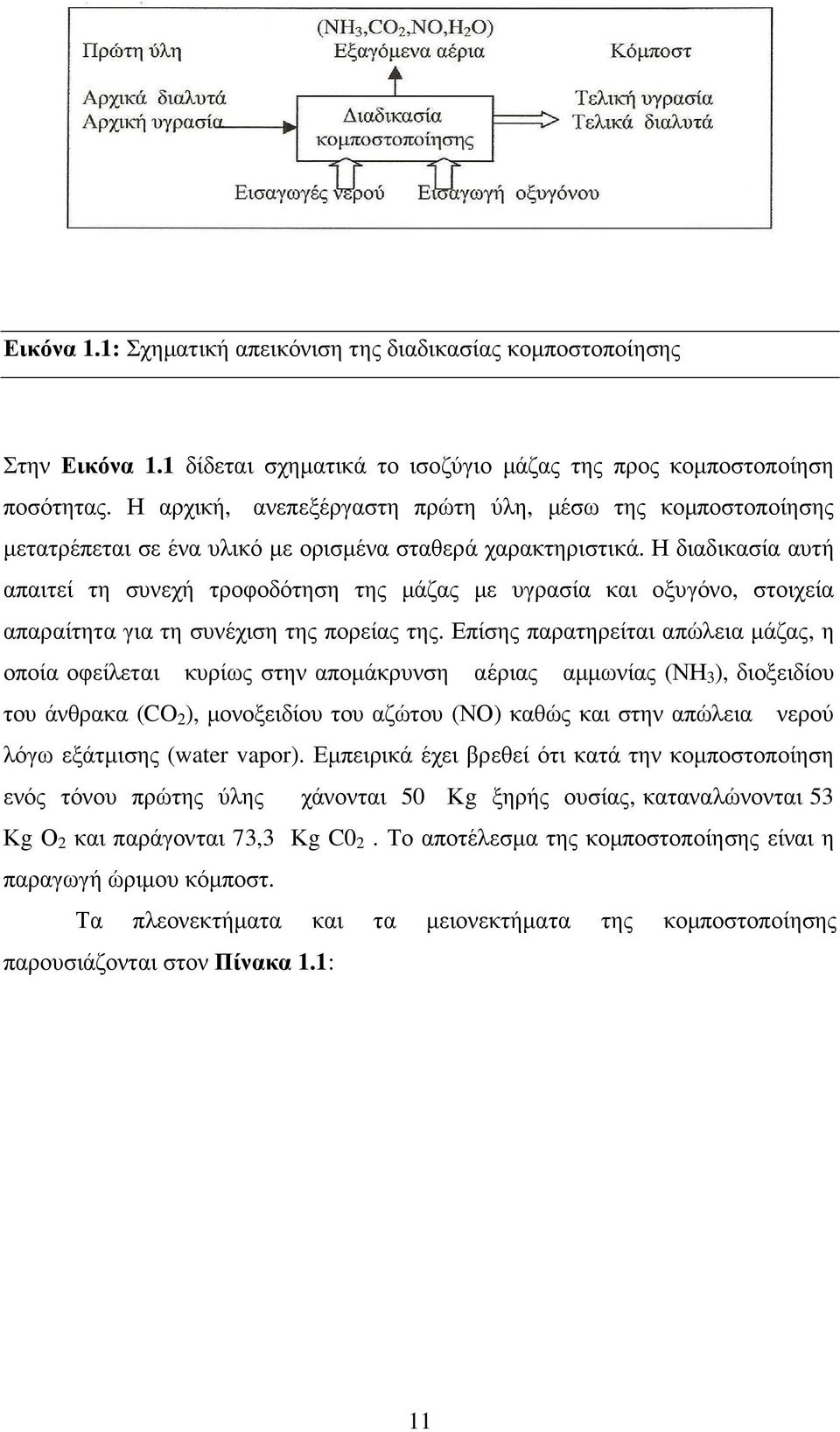 Η διαδικασία αυτή απαιτεί τη συνεχή τροφοδότηση της µάζας µε υγρασία και οξυγόνο, στοιχεία απαραίτητα για τη συνέχιση της πορείας της.