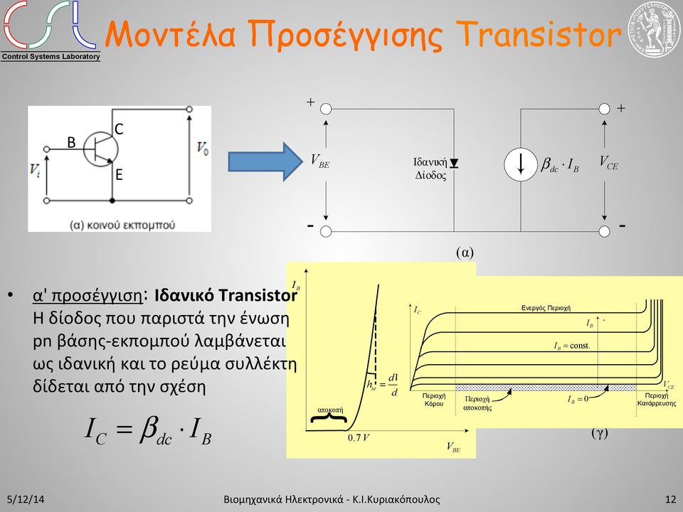 ιδανική και το ρεύμα συλλέκτη δίδεται από την σχέση I = β I dc I αποκοπή { 0.