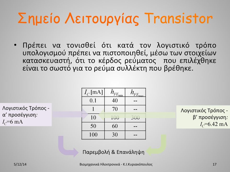 το ρεύμα συλλέκτη που βρέθηκε. Λογιστικός Τρόπος - α προσέγγιση: I =6 ma I [ma] h F min h Fmax 0.