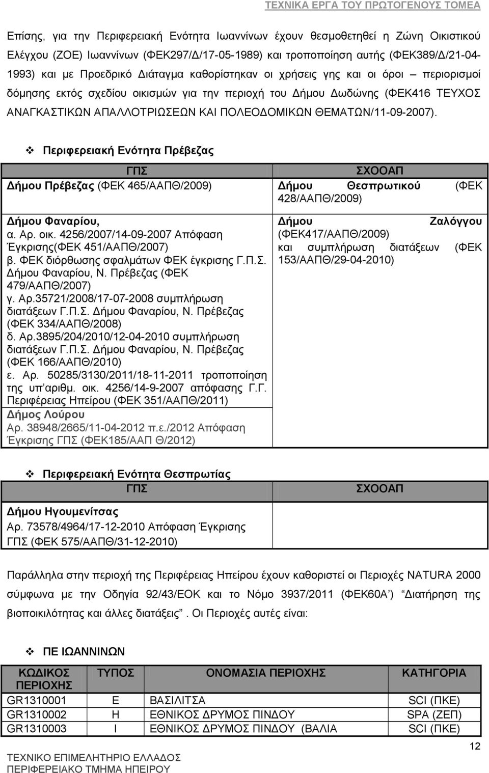 ΘΔΜΑΣΧΝ/11-09-2007). Πεξηθεξεηαθή Δλόηεηα Πξέβεδαο ΓΠ ΥΟΟΑΠ Γήκνπ Πξέβεδαο (ΦΔΚ 465/ΑΑΠΘ/2009) Γήκνπ Θεζπξσηηθνύ (ΦΔΚ 428/ΑΑΠΘ/2009) Γήκνπ Φαλαξίνπ, α. Αξ. νηθ.