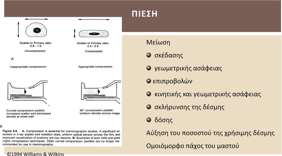 σκλήρυνσης της δέσμης δόσης Αύξηση του ποσοστού της