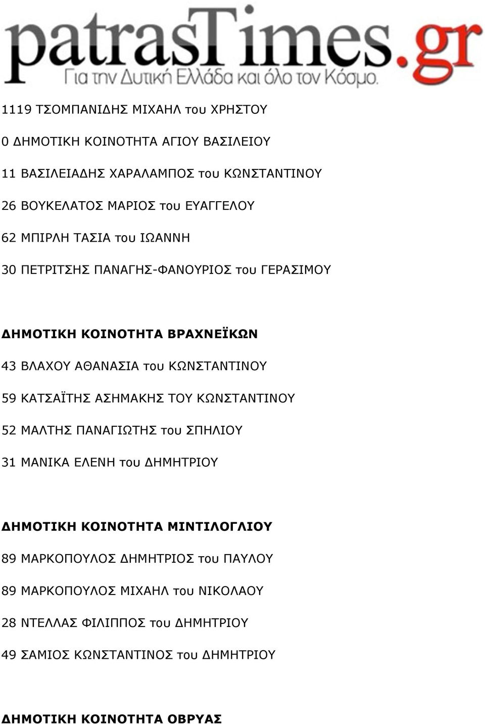 59 ΚΑΤΣΑΪΤΗΣ ΑΣΗΜΑΚΗΣ ΤΟΥ ΚΩΝΣΤΑΝΤΙΝΟΥ 52 ΜΑΛΤΗΣ ΠΑΝΑΓΙΩΤΗΣ του ΣΠΗΛΙΟΥ 31 ΜΑΝΙΚΑ ΕΛΕΝΗ του ΔΗΜΗΤΡΙΟΥ ΔΗΜΟΤΙΚΗ ΚΟΙΝΟΤΗΤΑ ΜΙΝΤΙΛΟΓΛΙΟΥ 89