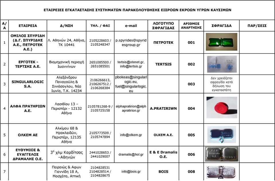 gr, info@tertsis.gr TERTSIS 002 3 SINGULARLOGIC S.A. Αλεξάνδρου Παναγούλη & Σινιόσογλου, Νέα Ιωνία, Τ.Κ. 14234 2106266613, 2106267512 / 2106268384 pbokeas@singularl ogic.eu, fuel@singularlogic.