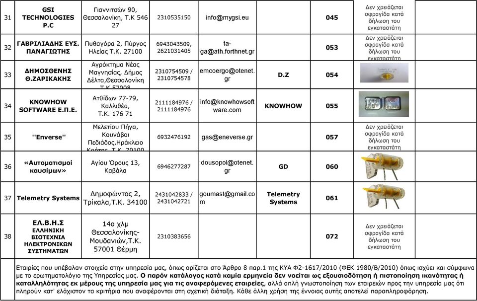 co KNOWHOW 055 35 ''Enverse'' Μελετίου Πήγα, Κουνάβοι Πεδιάδος,Ηράκλειο Κρήτης, Τ.Κ. 70100 6932476192 gas@eneverse.gr 057 36 «Αυτοματισμοί καυσίμων» Αγίου Όρους 13, Καβάλα 6946277287 dousopol@otenet.