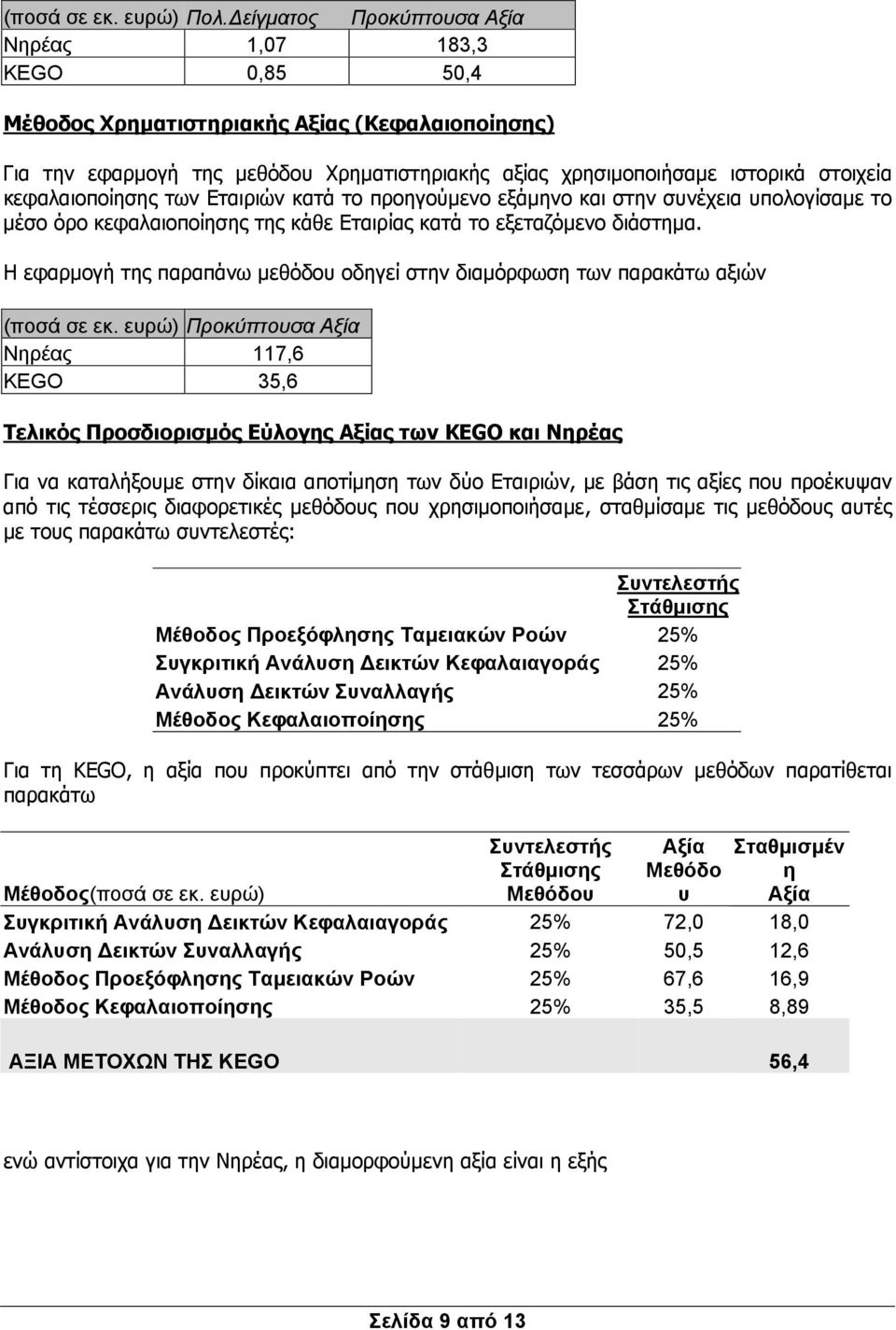 κεφαλαιοποίησης των Εταιριών κατά το προηγούμενο εξάμηνο και στην συνέχεια υπολογίσαμε το μέσο όρο κεφαλαιοποίησης της κάθε Εταιρίας κατά το εξεταζόμενο διάστημα.