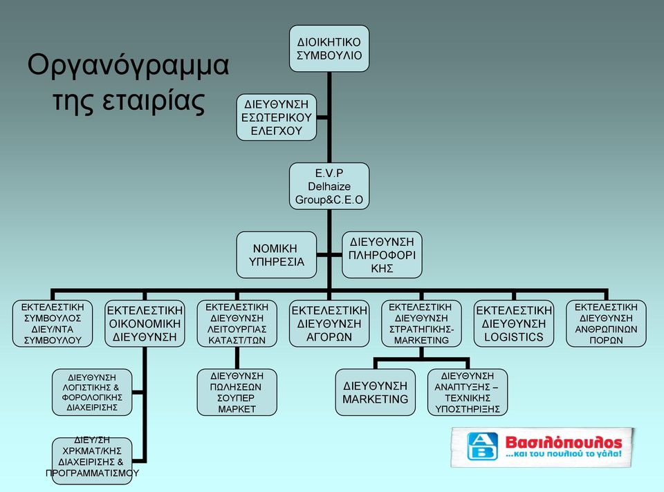 O ΕΣΩΤΕΡΙΚΟΥ ΕΛΕΓΧΟΥ ΝΟΜΙΚΗ ΥΠΗΡΕΣΙΑ ΠΛΗΡΟΦΟΡΙ ΚΗΣ ΕΚΤΕΛΕΣΤΙΚΗ ΣΥΜΒΟΥΛΟΣ ΔΙΕΥ/ΝΤΑ ΣΥΜΒΟΥΛΟΥ ΕΚΤΕΛΕΣΤΙΚΗ ΑΝΘΡΩΠΙΝΩΝ