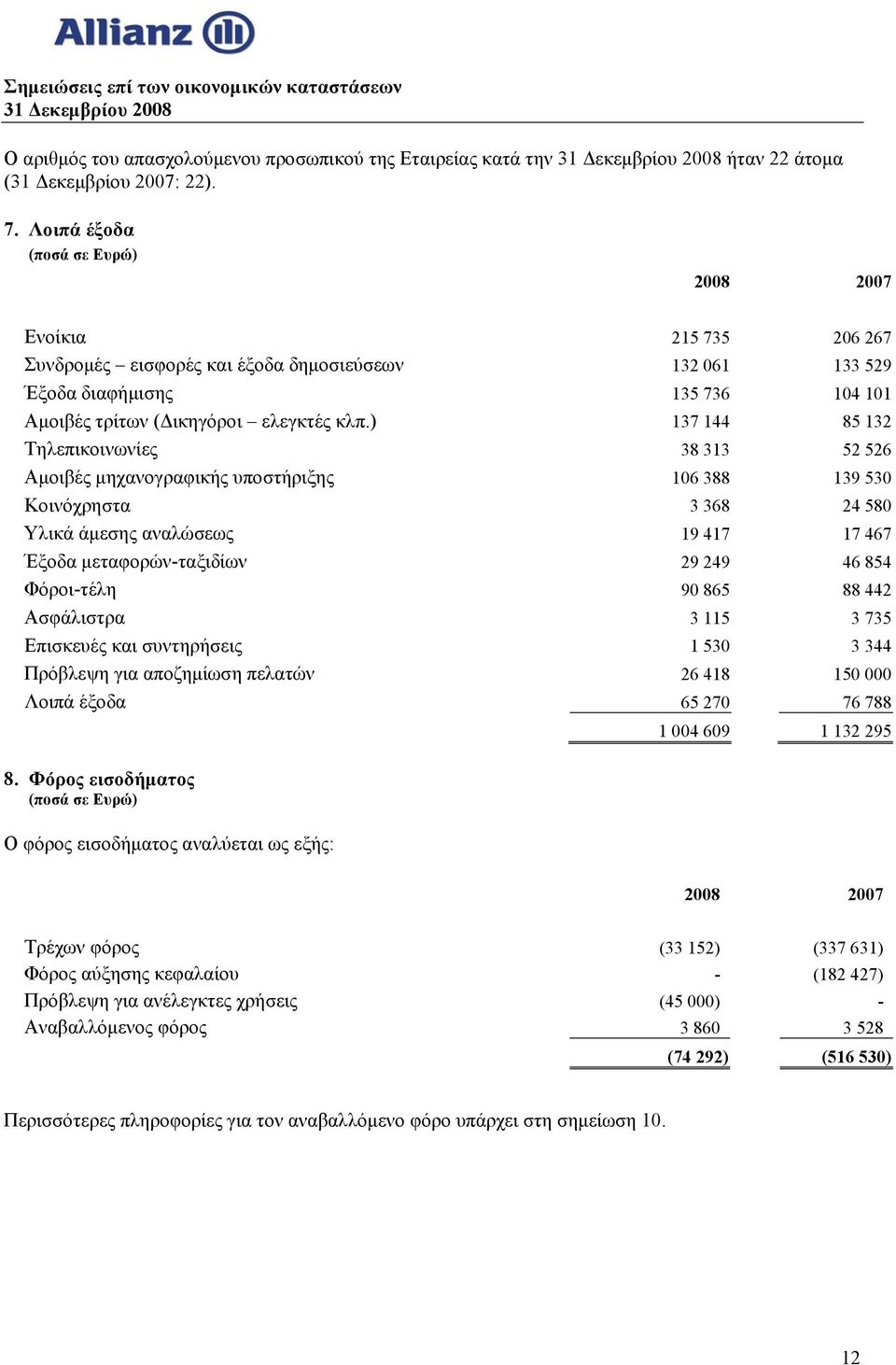 ) 137 144 85 132 Τηλεπικοινωνίες 38 313 52 526 Αμοιβές μηχανογραφικής υποστήριξης 106 388 139 530 Κοινόχρηστα 3 368 24 580 Υλικά άμεσης αναλώσεως 19 417 17 467 Έξοδα μεταφορών-ταξιδίων 29 249 46 854