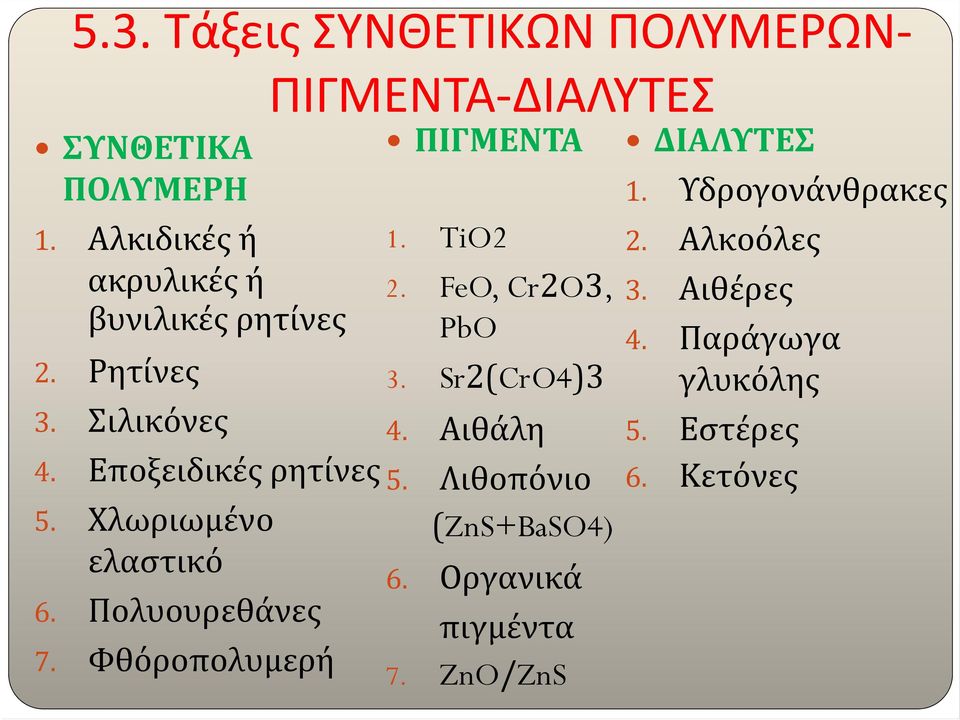 Ρητίνες 3. Sr2(CrO4)3 3. Σιλικόνες 4. Αιθάλη 4. Εποξειδικές ρητίνες 5. Χλωριωμένο ελαστικό 6. Οργανικά 6.