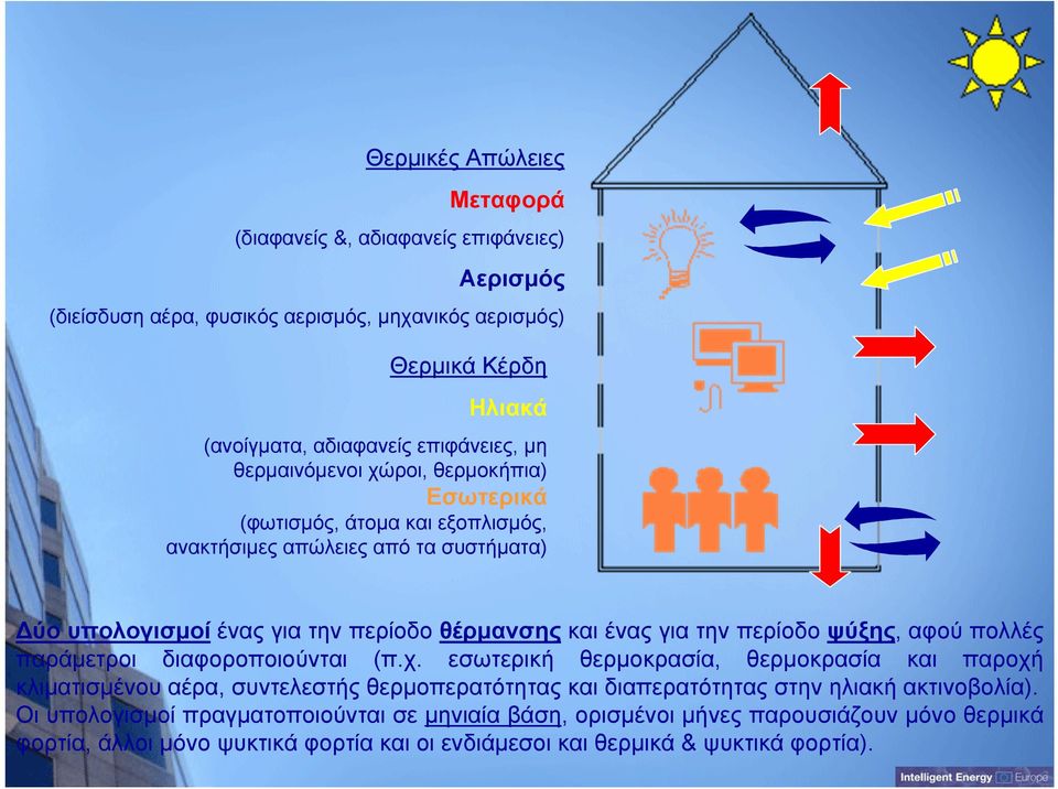 περίοδο ψύξης, αφού πολλές παράμετροι διαφοροποιούνται (π.χ.