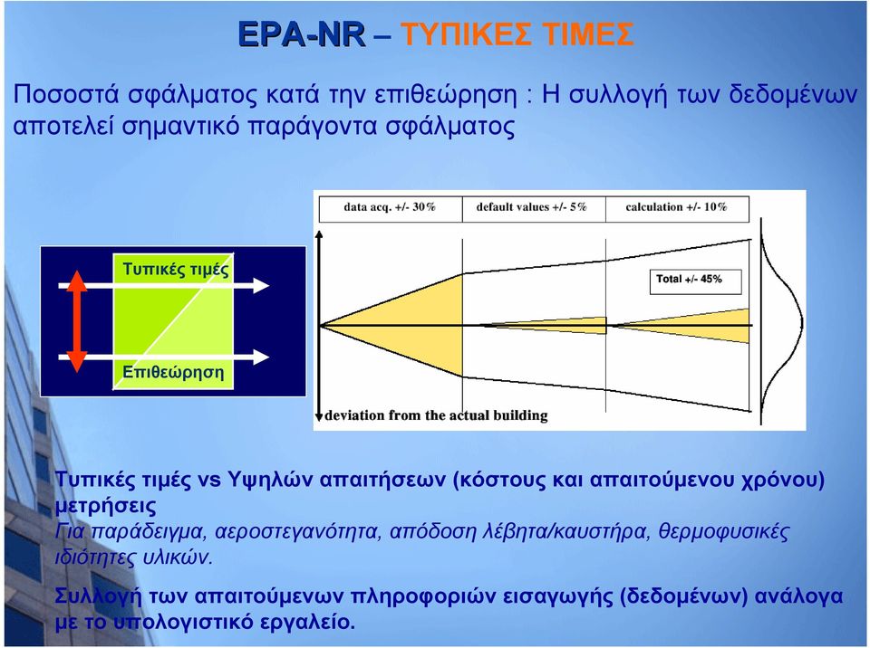 απαιτούμενου χρόνου) μετρήσεις Για παράδειγμα, αεροστεγανότητα, απόδοση λέβητα/καυστήρα, θερμοφυσικές