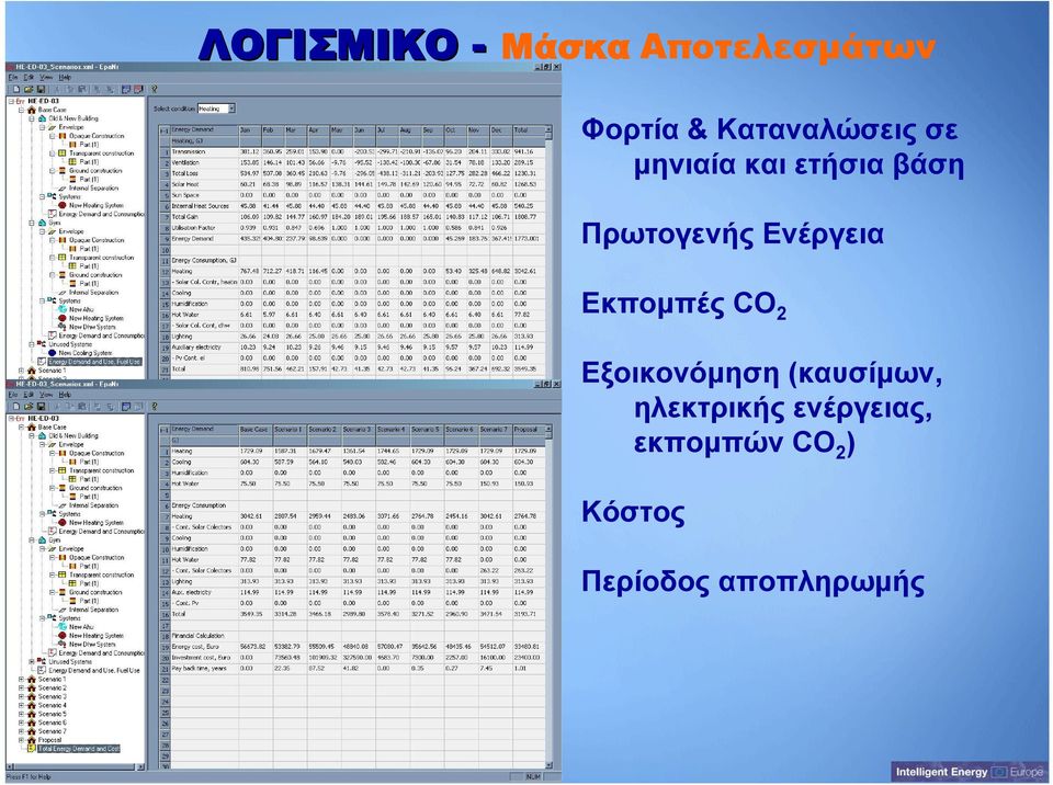 Ενέργεια Εκπομπές CO 2 Εξοικονόμηση (καυσίμων,