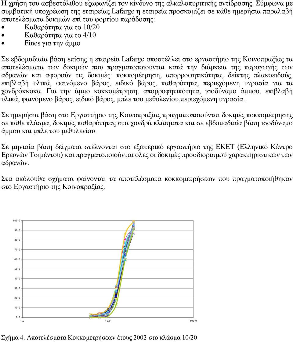 Fines για την άµµο Σε εβδοµαδιαία βάση επίσης η εταιρεία Lafarge αποστέλλει στο εργαστήριο της Κοινοπραξίας τα αποτελέσµατα των δοκιµών που πραγµατοποιούνται κατά την διάρκεια της παραγωγής των