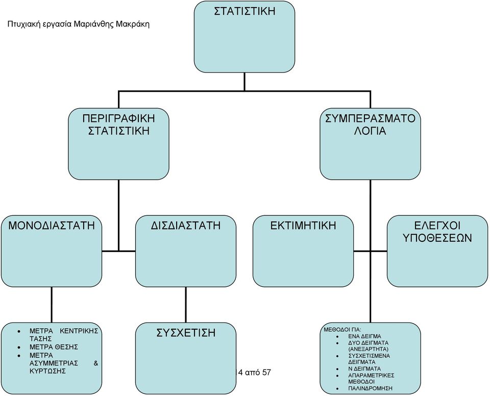 ΜΕΤΡΑ ΑΣΥΜΜΕΤΡΙΑΣ & ΚΥΡΤΩΣΗΣ ΣΥΣΧΕΤΙΣΗ Σελίδα 14 από 57 ΜΕΘΟΔΟΙ ΓΙΑ: ΕΝΑ ΔΕΙΓΜΑ ΔΥΟ