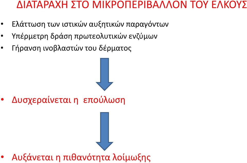 πρωτεολυτικών ενζύμων Γήρανση ινοβλαστών του