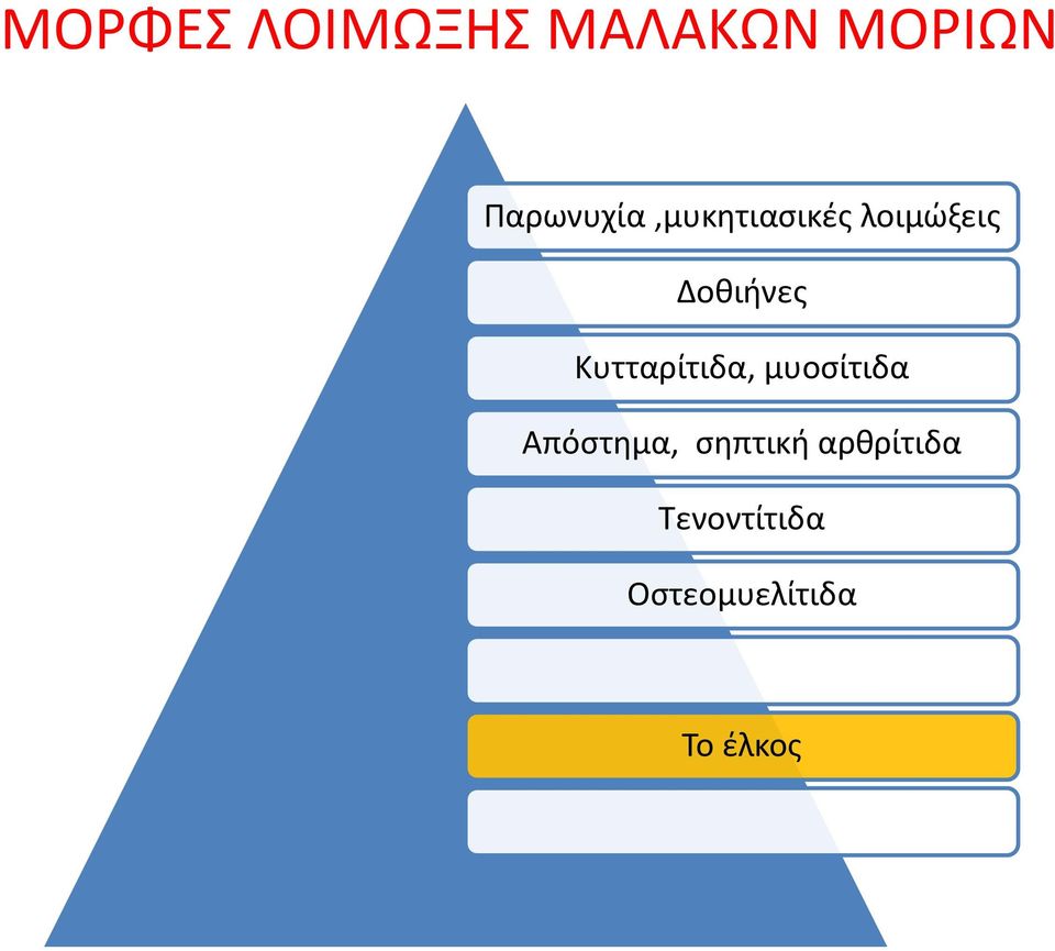 Δοθιήνες Κυτταρίτιδα, μυοσίτιδα