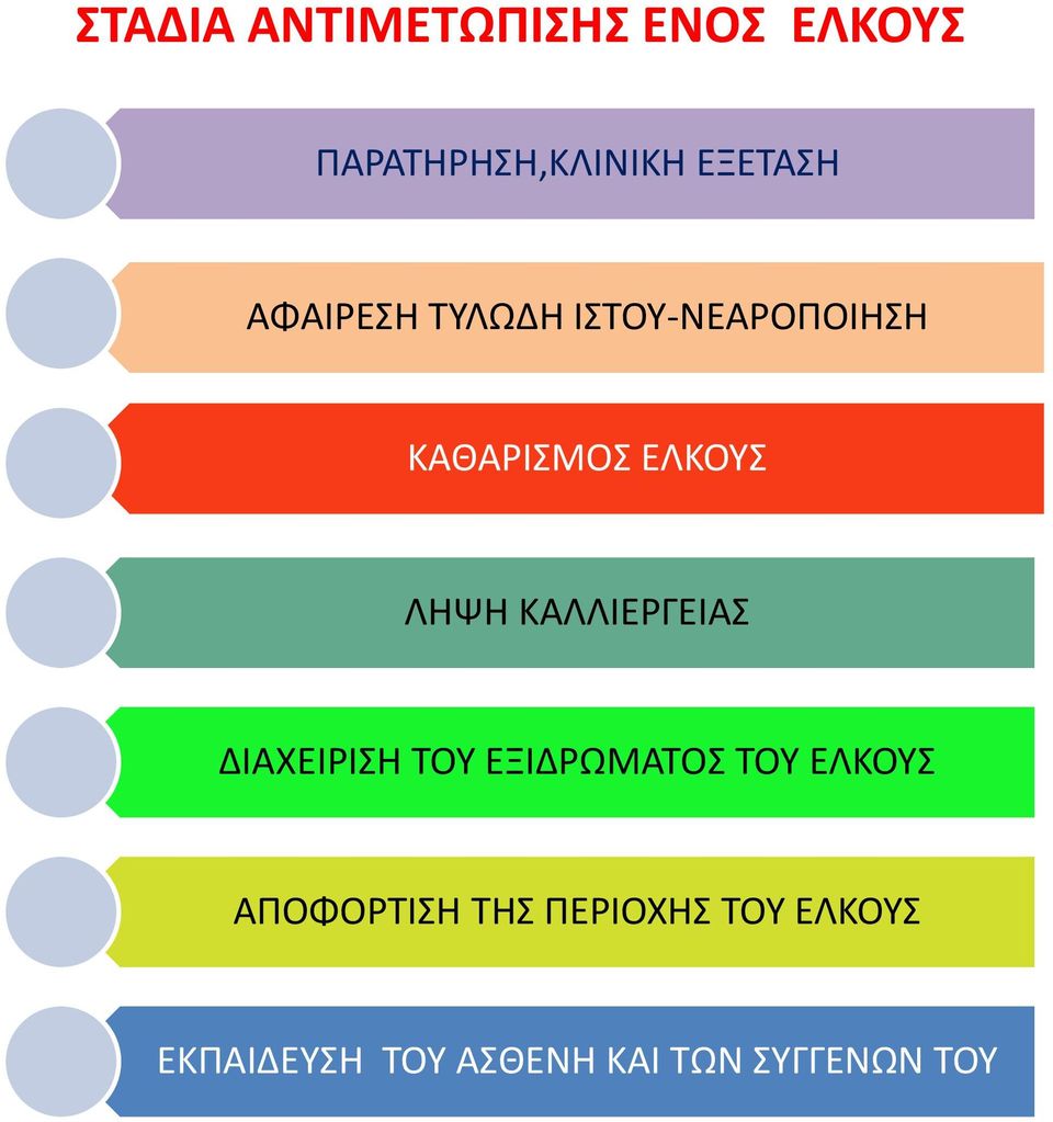 ΚΑΛΛΙΕΡΓΕΙΑΣ ΔΙΑΧΕΙΡΙΣΗ ΤΟΥ ΕΞΙΔΡΩΜΑΤΟΣ ΤΟΥ ΕΛΚΟΥΣ ΑΠΟΦΟΡΤΙΣΗ