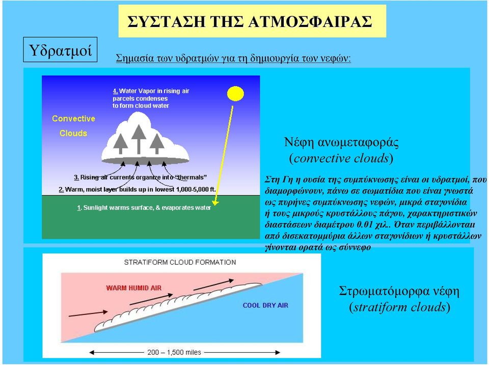 συμπύκνωσης νεφών, μικρά σταγονίδια ή τους μικρούς κρυστάλλους πάγου, χαρακτηριστικών διαστάσεων διαμέτρου 0.01 χιλ.