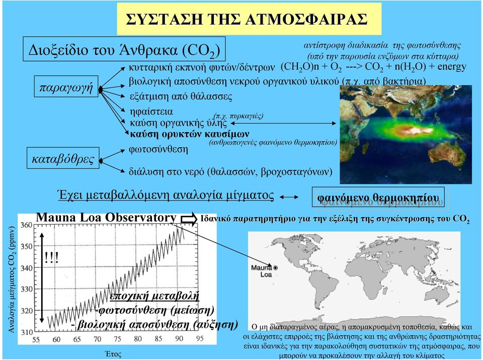 αντίστροφη διαδικασία της φωτοσύνθεσης (υπό την παρουσία ενζύμων στα κύτταρα) Αναλογία μείγματος CO 2 (ppmv) Έχειμεταβαλλόμενη αναλογία μίγματος Mauna Loa Observatory!