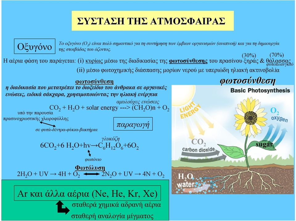 πρασινοχρωστικής χλωροφύλλης Το οξυγόνο (Ο 2 ) είναι πολύ σημαντικό για τη συντήρηση των έμβιων οργανισμών (αναπνοή) και για τη δημιουργία της στοιβάδας του όζοντος.