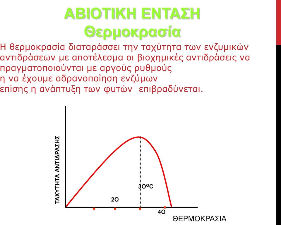 αντιδράσεις να πραγματοποιούνται με αργούς ρυθμούς η να έχουμε