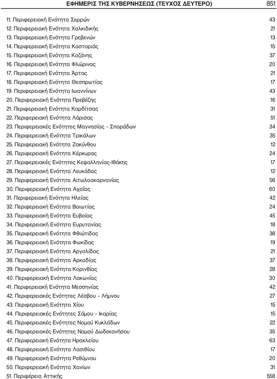 Περιφερειακή Ενότητα Πρεβέζης 16 21. Περιφερειακή Ενότητα Καρδίτσας 31 22. Περιφερειακή Ενότητα Λάρισας 51 23. Περιφερειακές Ενότητες Μαγνησίας Σποράδων 34 24. Περιφερειακή Ενότητα Τρικάλων 35 25.