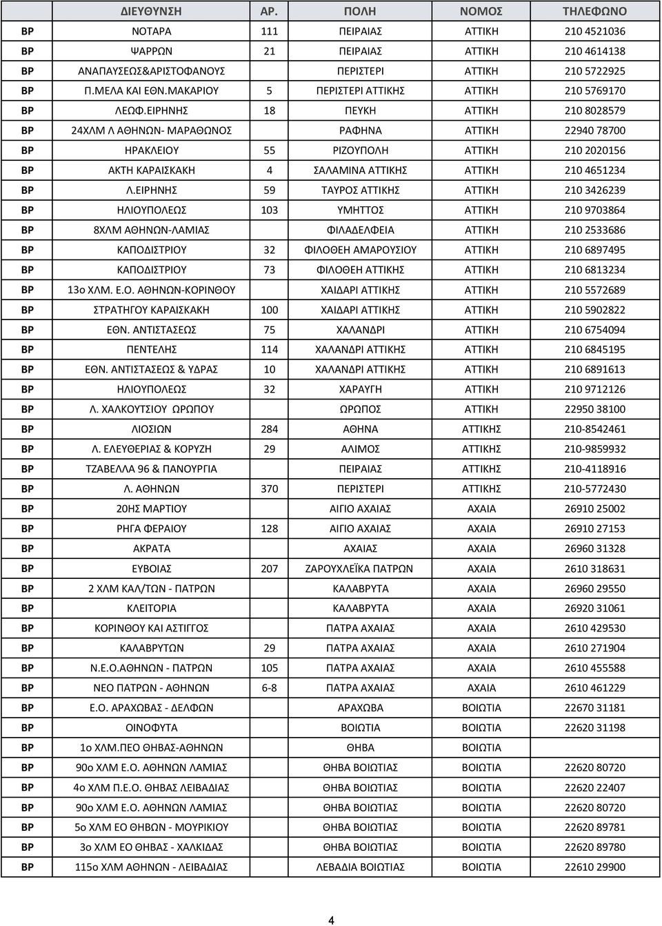 ΕΙΡΗΝΗΣ 18 ΠΕΥΚΗ ΑΤΤΙΚΗ 210 8028579 BP 24ΧΛΜ Λ ΑΘΗΝΩΝ- ΜΑΡΑΘΩΝΟΣ ΡΑΦΗΝΑ ΑΤΤΙΚΗ 22940 78700 BP ΗΡΑΚΛΕΙΟΥ 55 ΡΙΖΟΥΠΟΛΗ ΑΤΤΙΚΗ 210 2020156 BP ΑΚΤΗ ΚΑΡΑΙΣΚΑΚΗ 4 ΣΑΛΑΜΙΝΑ ΑΤΤΙΚΗΣ ΑΤΤΙΚΗ 210 4651234 BP Λ.