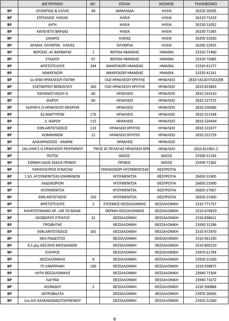 ΒΑΡΒΑΡΑΣ 1 ΒΕΡΟΙΑ ΗΜΑΘΙΑΣ ΗΜΑΘΙΑ 23310 71460 BP ΣΤΑΔΙΟΥ 67 ΒΕΡΟΙΑ ΗΜΑΘΙΑΣ ΗΜΑΘΙΑ 23310 72685 BP ΑΡΙΣΤΟΤΕΛΟΥΣ 244 ΜΑΚΡΟΧΩΡΙ ΗΜΑΘΙΑΣ ΗΜΑΘΙΑ 23310 41277 BP ΜΑΚΡΟΧΩΡΙ ΜΑΚΡΟΧΩΡΙ ΗΜΑΘΙΑΣ ΗΜΑΘΙΑ 23310 41241