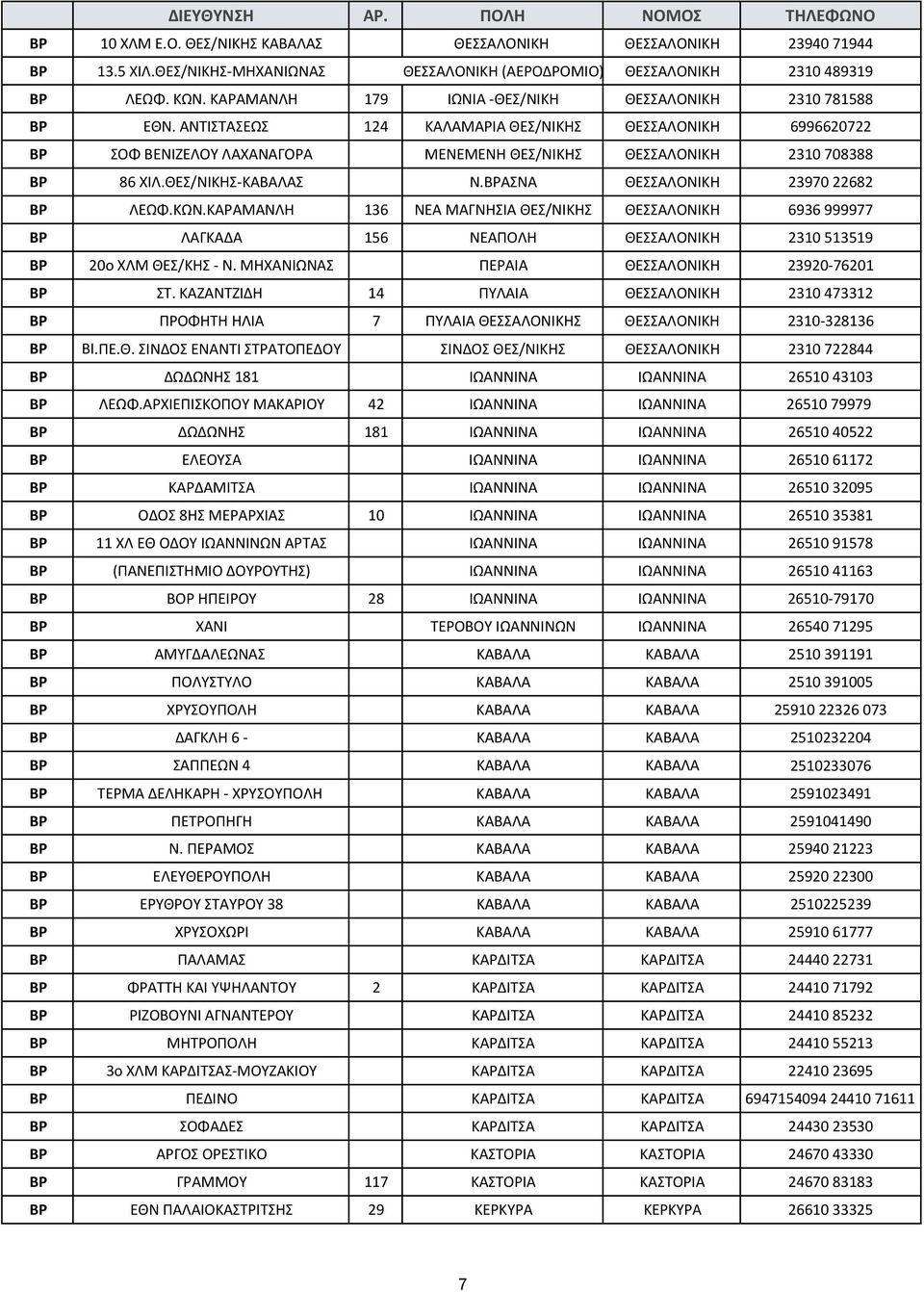 ΑΝΤΙΣΤΑΣΕΩΣ 124 ΚΑΛΑΜΑΡΙΑ ΘΕΣ/ΝΙΚΗΣ ΘΕΣΣΑΛΟΝΙΚΗ 6996620722 BP ΣΟΦ ΒΕΝΙΖΕΛΟΥ ΛΑΧΑΝΑΓΟΡΑ ΜΕΝΕΜΕΝΗ ΘΕΣ/ΝΙΚΗΣ ΘΕΣΣΑΛΟΝΙΚΗ 2310 708388 BP 86 ΧΙΛ.ΘΕΣ/ΝΙΚΗΣ-ΚΑΒΑΛΑΣ Ν.ΒΡΑΣΝΑ ΘΕΣΣΑΛΟΝΙΚΗ 23970 22682 BP ΛΕΩΦ.