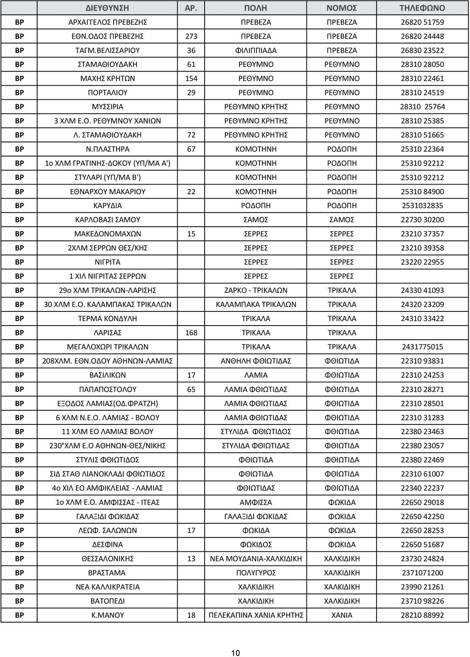 ΡΕΘΥΜΝΟ ΚΡΗΤΗΣ ΡΕΘΥΜΝΟ 28310 25764 BP 3 ΧΛΜ Ε.Ο. ΡΕΘΥΜΝΟΥ ΧΑΝΙΩΝ ΡΕΘΥΜΝΟ ΚΡΗΤΗΣ ΡΕΘΥΜΝΟ 28310 25385 BP Λ. ΣΤΑΜΑΘΙΟΥΔΑΚΗ 72 ΡΕΘΥΜΝΟ ΚΡΗΤΗΣ ΡΕΘΥΜΝΟ 28310 51665 BP Ν.