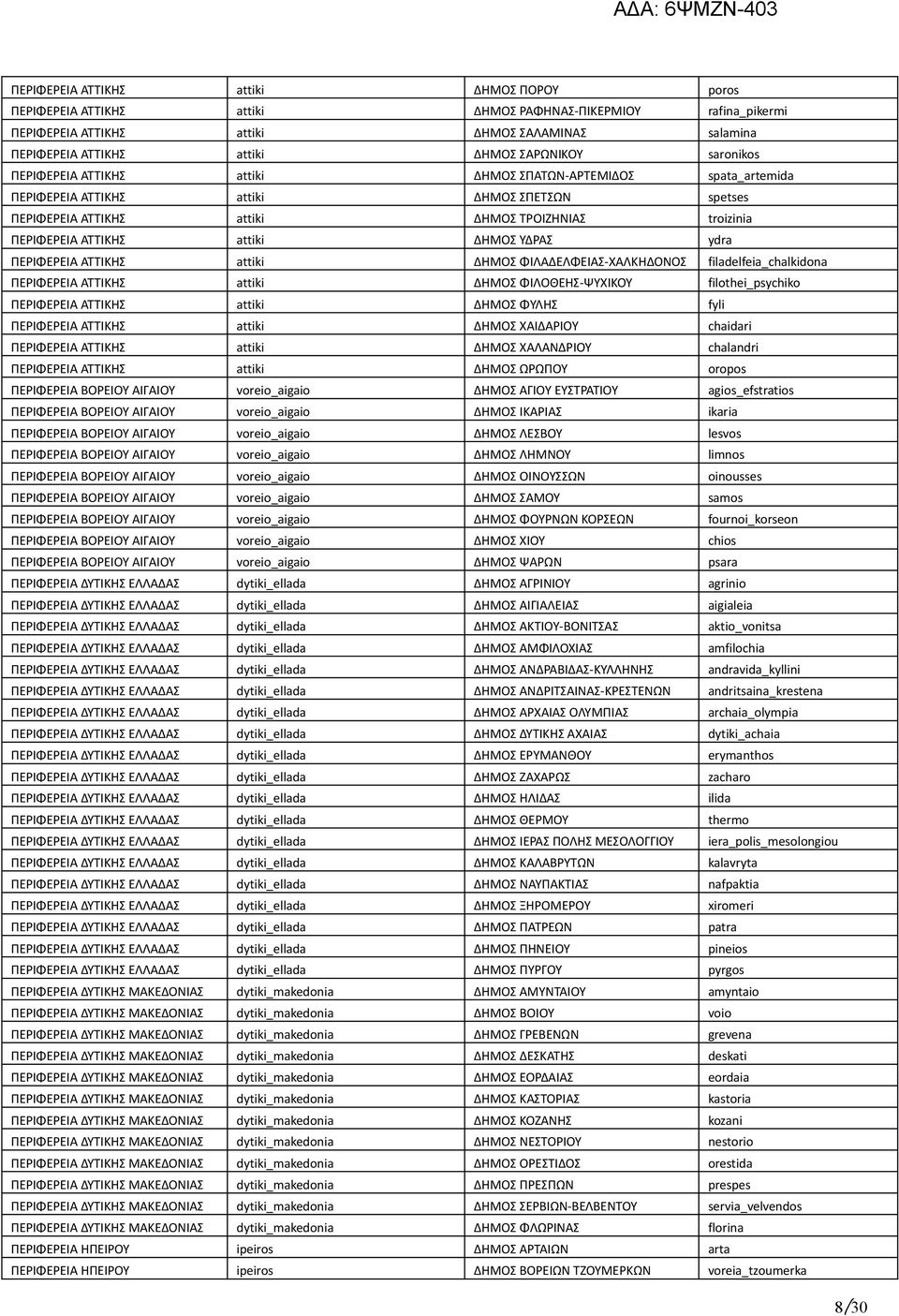 ΑΤΤΙΚΗΣ attiki ΔΗΜΟΣ ΥΔΡΑΣ ydra ΠΕΡΙΦΕΡΕΙΑ ΑΤΤΙΚΗΣ attiki ΔΗΜΟΣ ΦΙΛΑΔΕΛΦΕΙΑΣ-ΧΑΛΚΗΔΟΝΟΣ filadelfeia_chalkidona ΠΕΡΙΦΕΡΕΙΑ ΑΤΤΙΚΗΣ attiki ΔΗΜΟΣ ΦΙΛΟΘΕΗΣ-ΨΥΧΙΚΟΥ filothei_psychiko ΠΕΡΙΦΕΡΕΙΑ ΑΤΤΙΚΗΣ