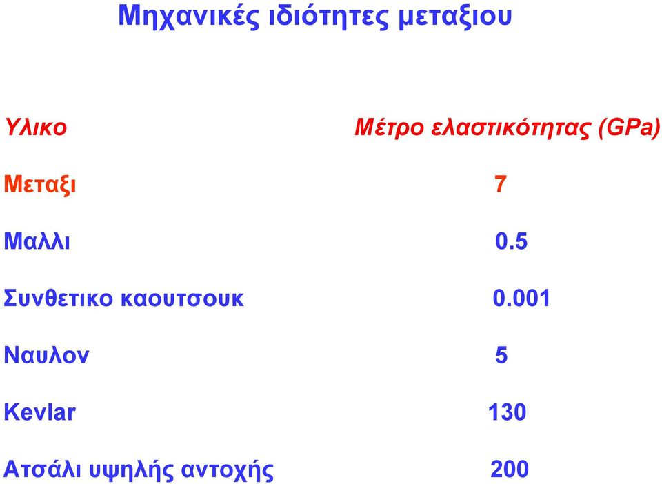 Μαλλι 0.5 Συνθετικο καουτσουκ 0.