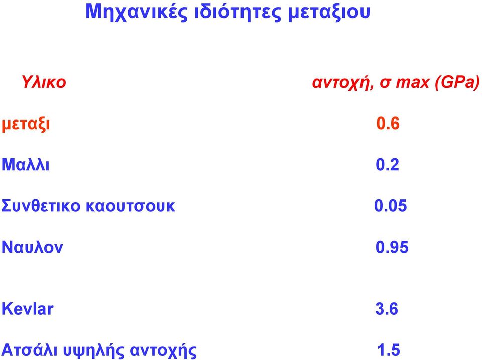 6 Μαλλι 0.2 Συνθετικο καουτσουκ 0.