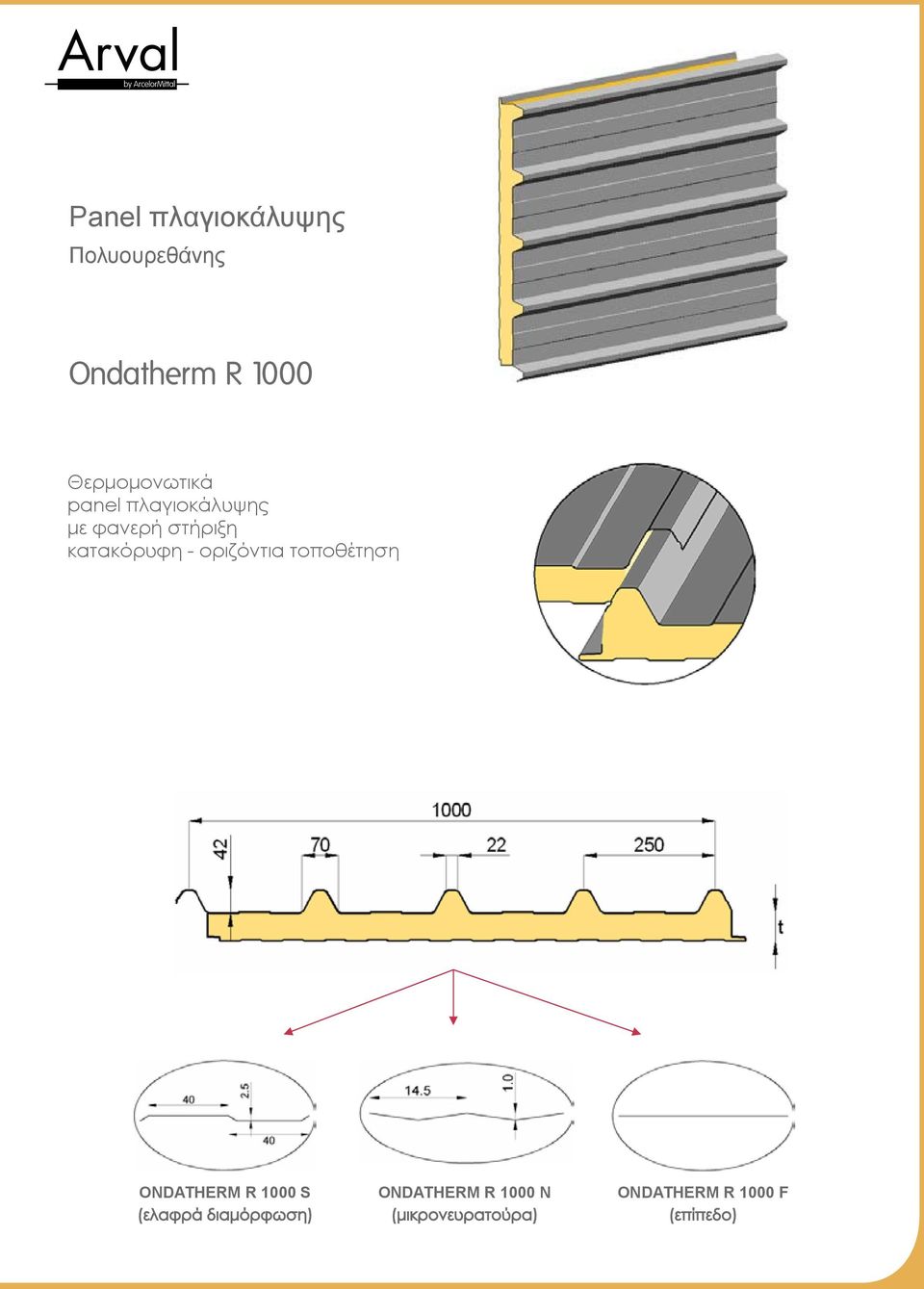 κατακόρυφη - οριζόντια τοποθέτηση ONDATHERM R 1000 S (ελαφρά