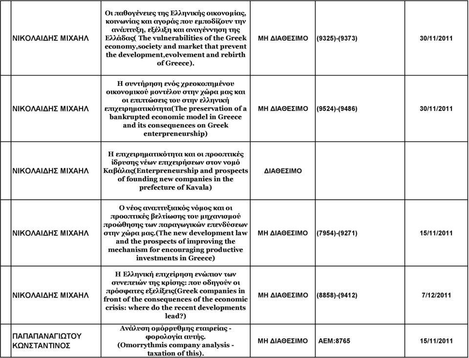 ΜΗ (9325)-(9373) 30/11/2011 ΝΙΚΟΛΑΙΔΗΣ ΜΙΧΑΗΛ Η συντήρηση ενός χρεοκοπημένου οικονομικού μοντέλου στην χώρα μας και οι επιπτώσεις του στην ελληνική επιχειρηματικότητα(the preservation of a bankrupted