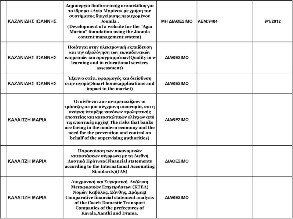 προγραμμάτων(quality in e- learning and in educational services assessment) Έξυπνο σπίτι, εφαρμογές και διείσδυση στην αγορά(smart home,applications and impact in the market) MH ΑΕΜ:9484 9/1/2012