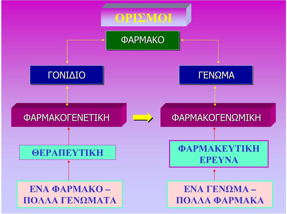 ΘΕΡΑΠΕΥΤΙΚΗ ΦΑΡΜΑΚΕΥΤΙΚΗ ΕΡΕΥΝΑ ENA