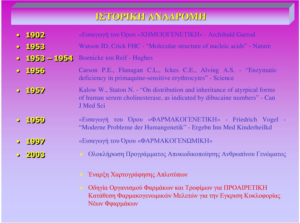 - On distribution and inheritance of atyrpical forms of human serum cholinesterase, as indicated by dibucaine numbers - Can J Med Sci 1959 «Εισαγωγή του Όρου «ΦΑΡΜΑΚΟΓΕΝΕΤΙΚΗ» - Friedrich Vogel -