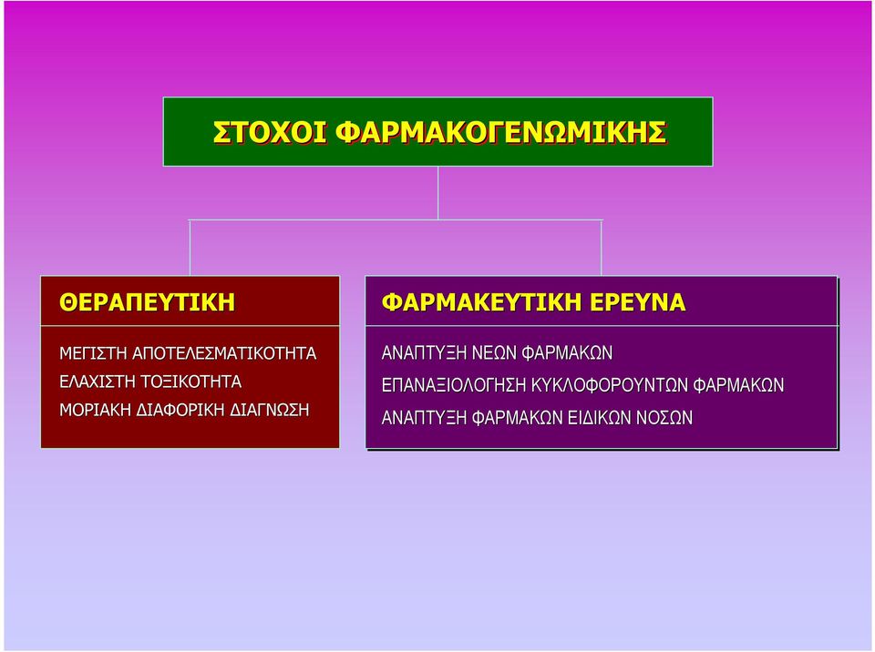 ΙΑΓΝΩΣΗ ΦΑΡΜΑΚΕΥΤΙΚΗ ΕΡΕΥΝΑ ΑΝΑΠΤΥΞΗ ΝΕΩΝ ΦΑΡΜΑΚΩΝ