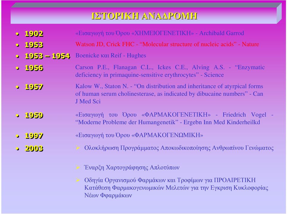 - On distribution and inheritance of atyrpical forms of human serum cholinesterase, as indicated by dibucaine numbers - Can J Med Sci 1959 «Εισαγωγή του Όρου «ΦΑΡΜΑΚΟΓΕΝΕΤΙΚΗ» - Friedrich Vogel -