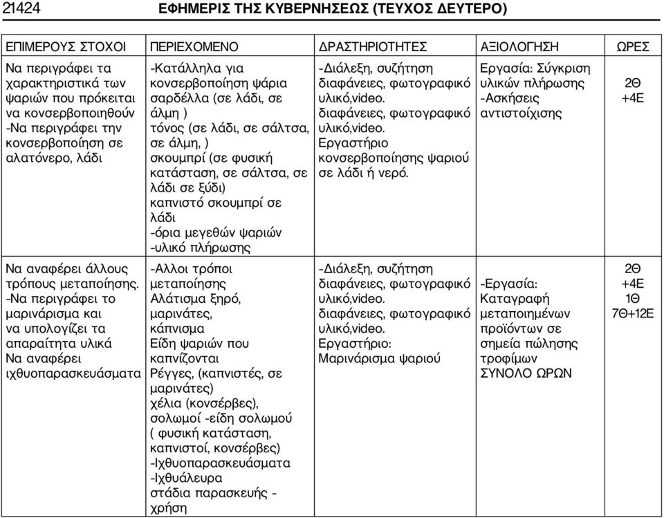 Να περιγράφει το μαρινάρισμα και να υπολογίζει τα απαραίτητα υλικά Να αναφέρει ιχθυοπαρασκευάσματα Κατάλληλα για κονσερβοποίηση ψάρια σαρδέλλα (σε λάδι, σε άλμη ) τόνος (σε λάδι, σε σάλτσα, σε άλμη,