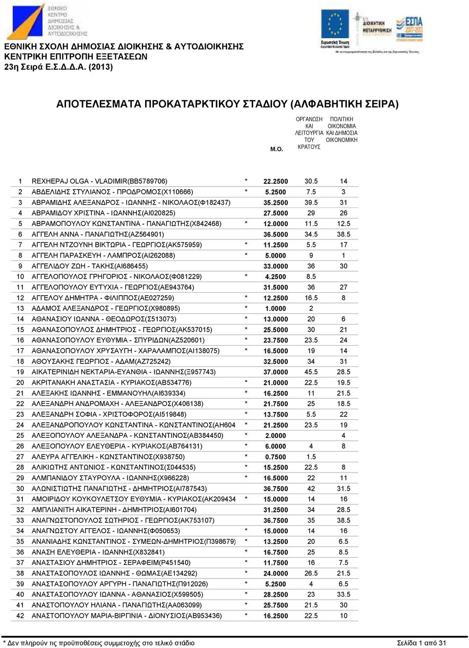 ΠΑΡΑΣΚΕΥΗ - ΛΑΜΠΡΟΣ(ΑΙ262088) ΑΓΓΕΛΙ ΟΥ ΖΩΗ - ΤΑΚΗΣ(ΑΙ686455) ΑΓΓΕΛΟΠΟΥΛΟΣ ΓΡΗΓΟΡΙΟΣ - ΝΙΚΟΛΑΟΣ(Φ08229) ΑΓΓΕΛΟΠΟΥΛΟΥ ΕΥΤΥΧΙΑ - ΓΕΩΡΓΙΟΣ(ΑΕ943764) ΑΓΓΕΛΟΥ ΗΜΗΤΡΑ - ΦΙΛΙΠΠΟΣ(ΑΕ027259) Α ΑΜΟΣ ΑΛΕΞΑΝ ΡΟΣ