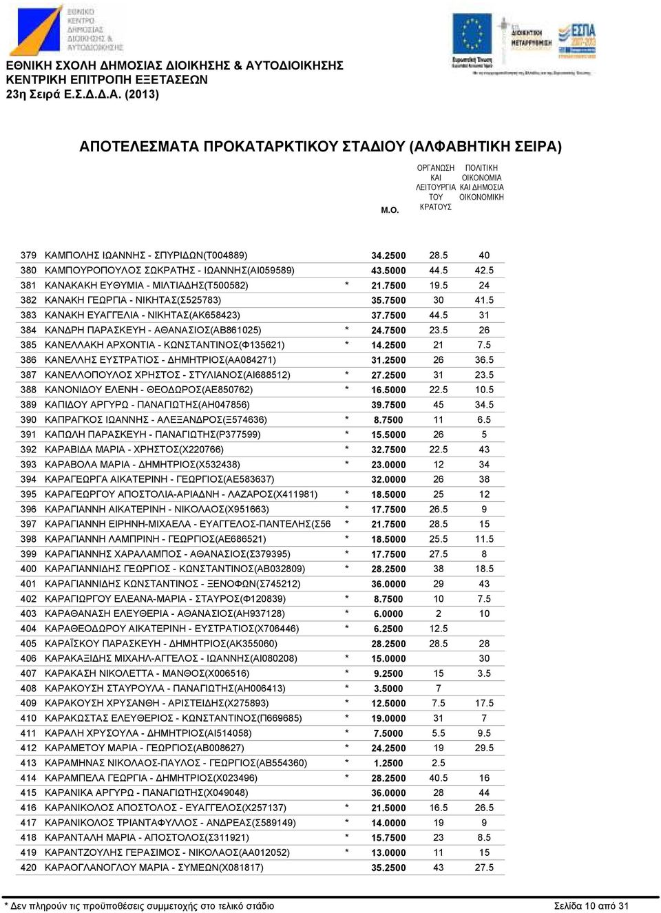 ΚΑΝΕΛΛΑΚΗ ΑΡΧΟΝΤΙΑ - ΚΩΝΣΤΑΝΤΙΝΟΣ(Φ3562) ΚΑΝΕΛΛΗΣ ΕΥΣΤΡΑΤΙΟΣ - ΗΜΗΤΡΙΟΣ(ΑΑ08427) ΚΑΝΕΛΛΟΠΟΥΛΟΣ ΧΡΗΣΤΟΣ - ΣΤΥΛΙΑΝΟΣ(ΑΙ68852) ΚΑΝΟΝΙ ΟΥ ΕΛΕΝΗ - ΘΕΟ ΩΡΟΣ(ΑΕ850762) ΚΑΠΙ ΟΥ ΑΡΓΥΡΩ - ΠΑΝΑΓΙΩΤΗΣ(ΑΗ047856)