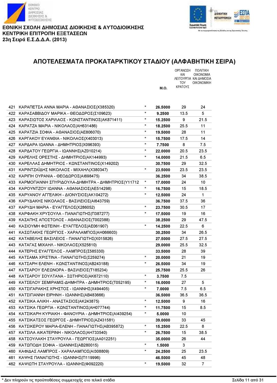 ΝΙΚΟΛΑΟΣ(Χ40303) ΚΑΡ ΑΡΑ ΙΩΑΝΝΑ - ΗΜΗΤΡΙΟΣ(Χ096393) ΚΑΡ ΑΤΟΥ ΓΕΩΡΓΙΑ - ΙΩΑΝΝΗΣ(ΑΖ0024) ΚΑΡΕΛΗΣ ΟΡΕΣΤΗΣ - ΗΜΗΤΡΙΟΣ(ΑΚ44993) ΚΑΡΕΛΛΑΣ ΗΜΗΤΡΙΟΣ - ΚΩΝΣΤΑΝΤΙΝΟΣ(Χ49202) ΚΑΡΙΝΤΖΑΪ ΗΣ ΝΙΚΟΛΑΟΣ -