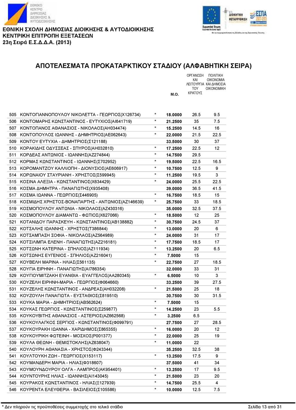 ΣΠΥΡΟΣ(ΑΗ03280) ΚΟΡ ΕΑΣ ΑΝΤΩΝIOΣ - ΙΩΑΝΝΗΣ(ΑΖ274844) ΚΟΡΜΑΣ ΚΩΝΣΤΑΝΤΙΝΟΣ - ΙΩΑΝΝΗΣ(Σ702952) ΚΟΡΟΜΑΝΤΖΟΥ ΚΑΛΛΙΟΠΗ - ΙΟΝΥΣΙΟΣ(ΑΕ60697) ΚΟΡΩΝΑΙΟΥ ΣΤΑΥΡΙΑΝΗ - ΧΡΗΣΤΟΣ(Σ599945) ΚΟΣΙΝΑ ΑΛΕΞΙΑ -