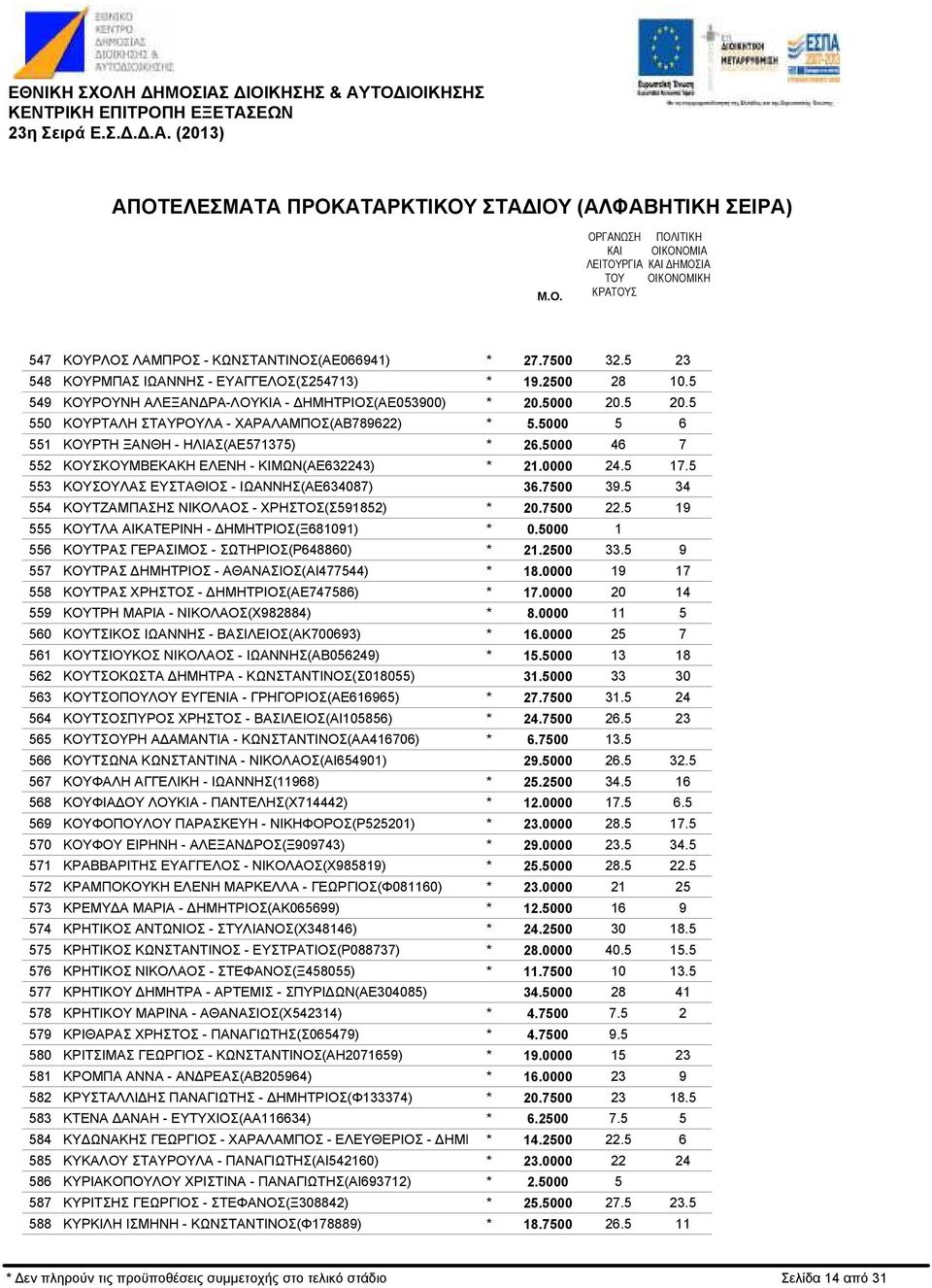 - ΚΙΜΩΝ(ΑΕ632243) ΚΟΥΣΟΥΛΑΣ ΕΥΣΤΑΘΙΟΣ - ΙΩΑΝΝΗΣ(ΑΕ634087) ΚΟΥΤΖΑΜΠΑΣΗΣ ΝΙΚΟΛΑΟΣ - ΧΡΗΣΤΟΣ(Σ59852) ΚΟΥΤΛΑ ΑΙΚΑΤΕΡΙΝΗ - ΗΜΗΤΡΙΟΣ(Ξ6809) ΚΟΥΤΡΑΣ ΓΕΡΑΣΙΜΟΣ - ΣΩΤΗΡΙΟΣ(Ρ648860) ΚΟΥΤΡΑΣ ΗΜΗΤΡΙΟΣ -