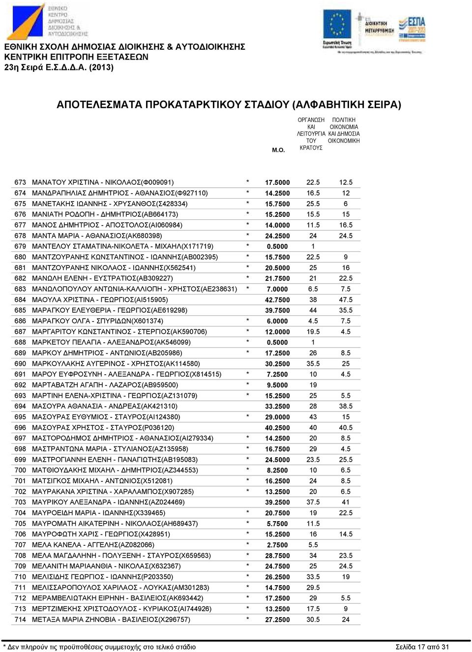 ΣΤΑΜΑΤΙΝΑ-ΝΙΚΟΛΕΤΑ - ΜΙΧΑΗΛ(Χ779) ΜΑΝΤΖΟΥΡΑΝΗΣ ΚΩΝΣΤΑΝΤΙΝΟΣ - ΙΩΑΝΝΗΣ(ΑΒ002395) ΜΑΝΤΖΟΥΡΑΝΗΣ ΝΙΚΟΛΑΟΣ - ΙΩΑΝΝΗΣ(Χ56254) ΜΑΝΩΛΗ ΕΛΕΝΗ - ΕΥΣΤΡΑΤΙΟΣ(ΑΒ309227) ΜΑΝΩΛΟΠΟΥΛΟΥ ΑΝΤΩΝΙΑ-ΚΑΛΛΙΟΠΗ -