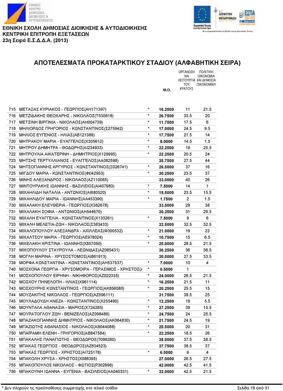 ΗΜΗΤΡΑ - ΘΟ ΩΡΗΣ(ΑΙ234933) ΜΗΤΡΟΥΛΙΑ ΑΙΚΑΤΕΡΙΝΗ - ΗΜΗΤΡΙΟΣ(Χ29995) ΜΗΤΣΗΣ ΤΕΡΤΥΛΛΙΑΝΟΣ - ΕΥΑΓΓΕΛΟΣ(ΑΑ082598) ΜΗΤΣΟΓΙΑΝΝΗΣ ΑΡΓΥΡΙΟΣ - ΚΩΝΣΤΑΝΤΙΝΟΣ(Ξ02674) ΜΙΓ ΟΥ ΜΑΡΙΑ - ΚΩΝΣΤΑΝΤΙΝΟΣ(Φ042953) ΜΙΝΗΣ