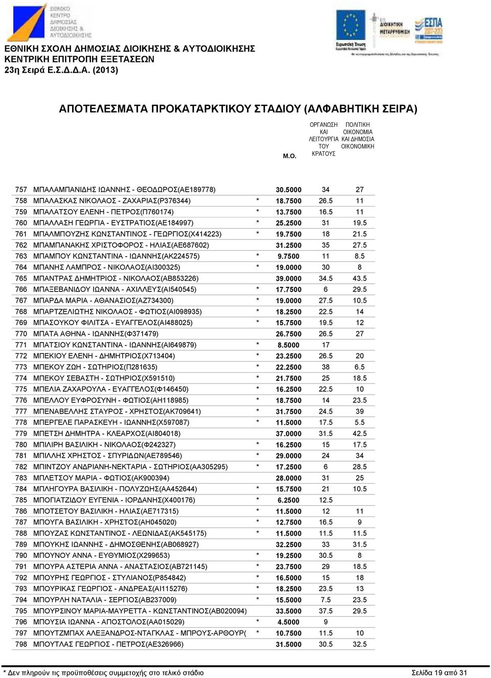 ΗΛΙΑΣ(ΑΕ687602) ΜΠΑΜΠΟΥ ΚΩΝΣΤΑΝΤΙΝΑ - ΙΩΑΝΝΗΣ(ΑΚ224575) ΜΠΑΝΗΣ ΛΑΜΠΡΟΣ - ΝΙΚΟΛΑΟΣ(ΑΙ300325) ΜΠΑΝΤΡΑΣ ΗΜΗΤΡΙΟΣ - ΝΙΚΟΛΑΟΣ(ΑΒ853226) ΜΠΑΞΕΒΑΝΙ ΟΥ ΙΩΑΝΝΑ - ΑΧΙΛΛΕΥΣ(ΑΙ540545) ΜΠΑΡ Α ΜΑΡΙΑ -